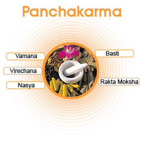 Panchakarma at Orient Crystal